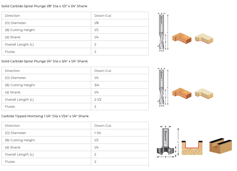 ABS201 - Axiom 3pc CNC Starter Bit Set for Iconic 1/4 shank by