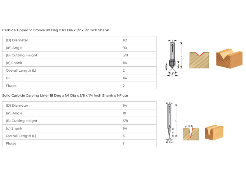 ABS205 - Axiom 2pc CNC Sign-making Bit Set for Iconic 1/4 shank by
