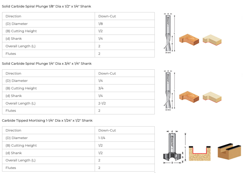 ABS301 - Axiom 3pc CNC Starter Bit Set For AR Series by Amana Tool